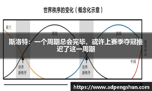 斯洛特：一个周期总会完毕，或许上赛季夺冠推迟了这一周期
